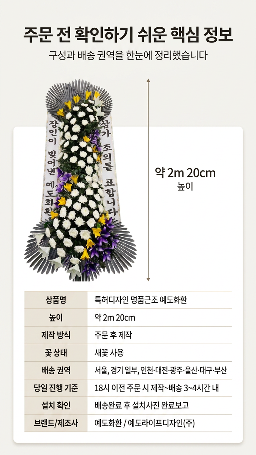 예도화환 특허 프레임이 적용된 명품근조 보급형과 특고급형의 정면 볼륨 비교 사진