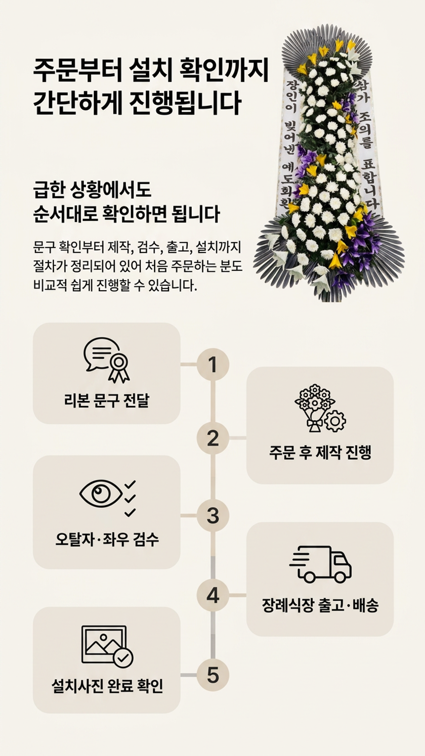 예도화환 특허 명품 등급별 정면 볼륨 및 균형 비교 사진
