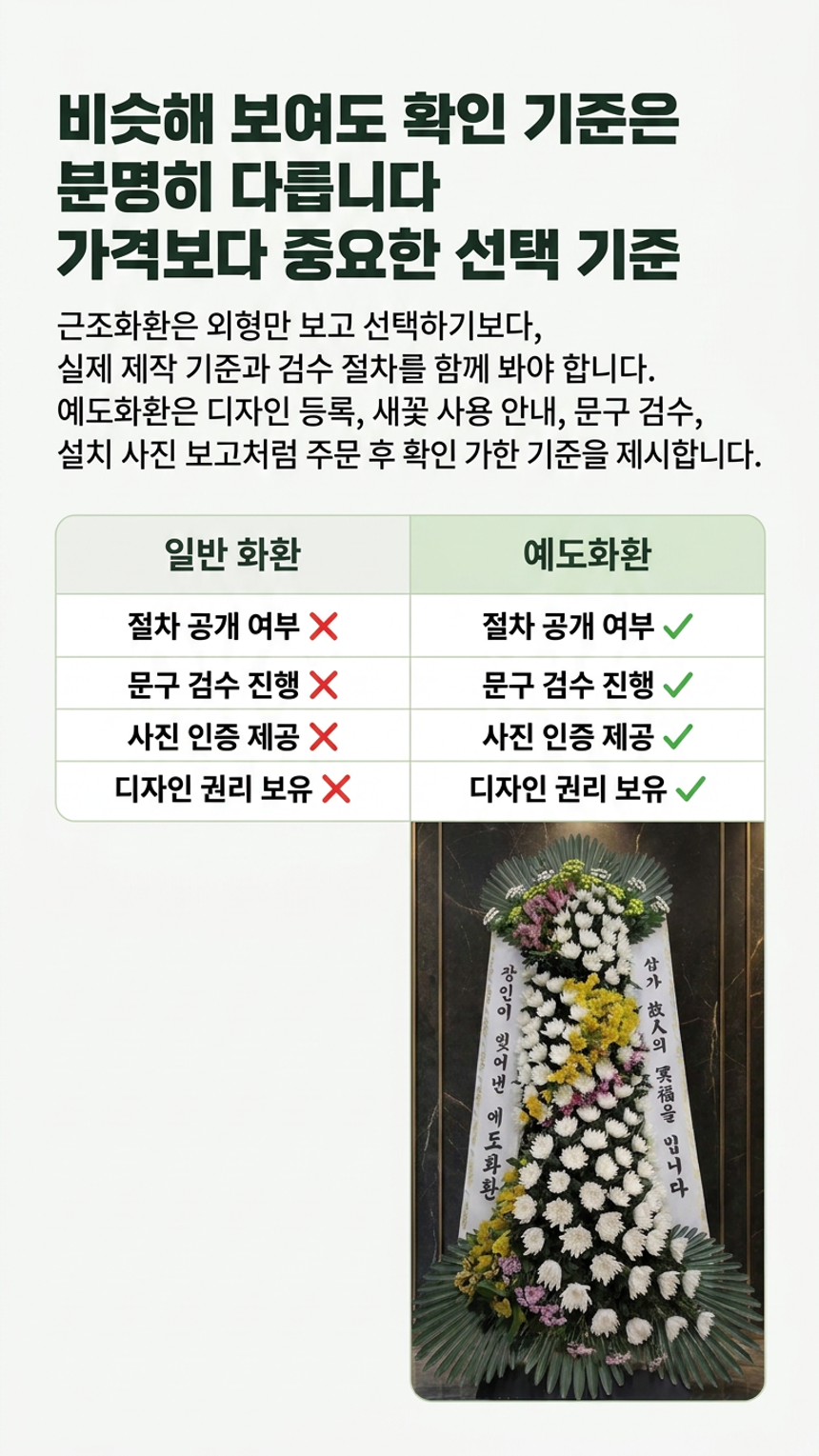예도화환 일반 3단 화환의 등급별(기본/고급/Deluxe) 국화 송이 수 및 볼륨 차이 비교