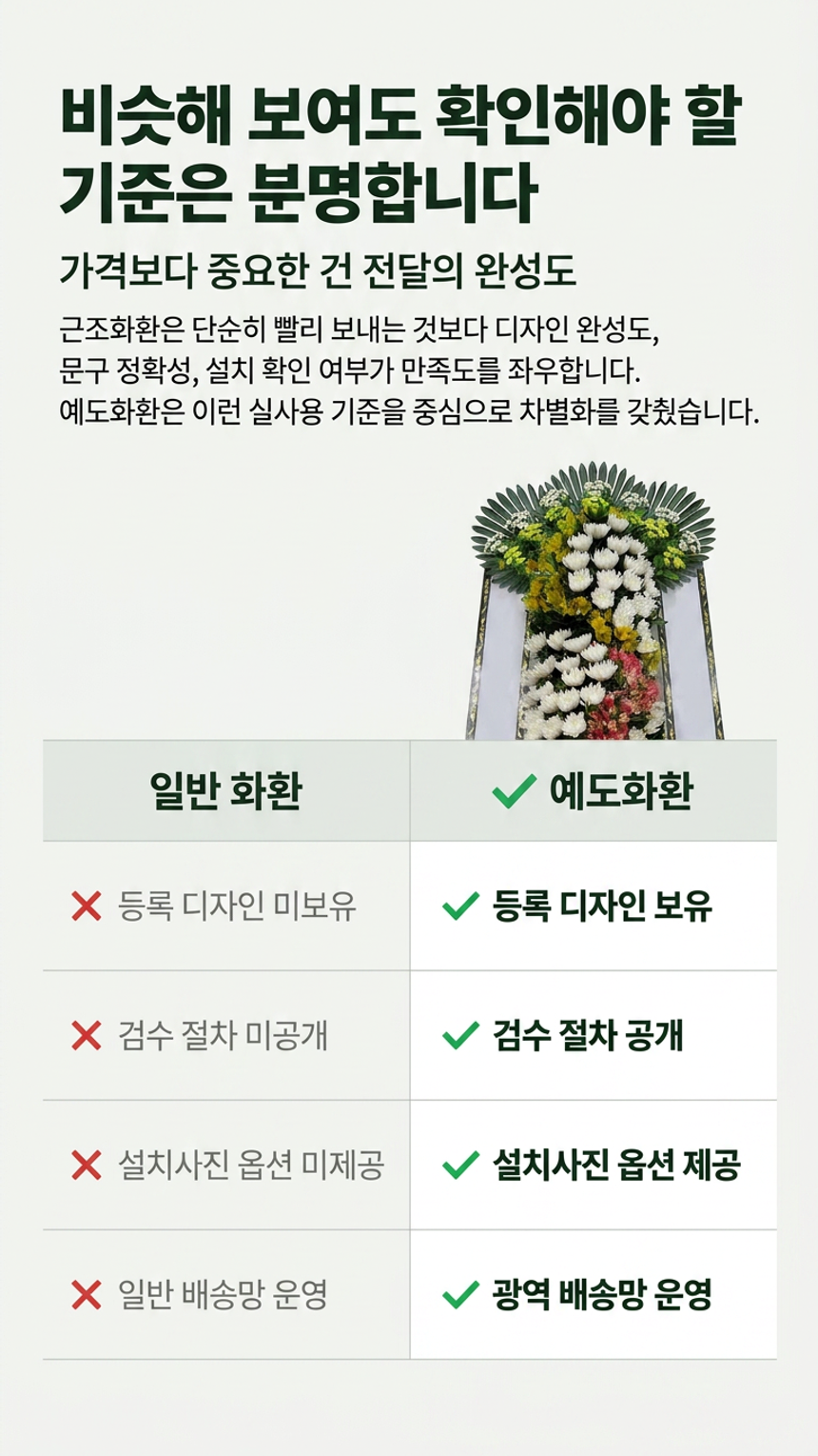 예도화환 장례식장 빈소 입구에 정돈되어 설치된 근조화환 예시 사진