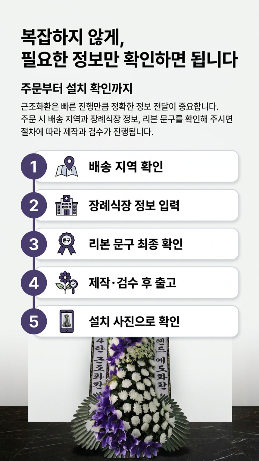 예도화환 빈소 입구에 정돈되어 설치된 고급 일반 근조화환 예시 사진