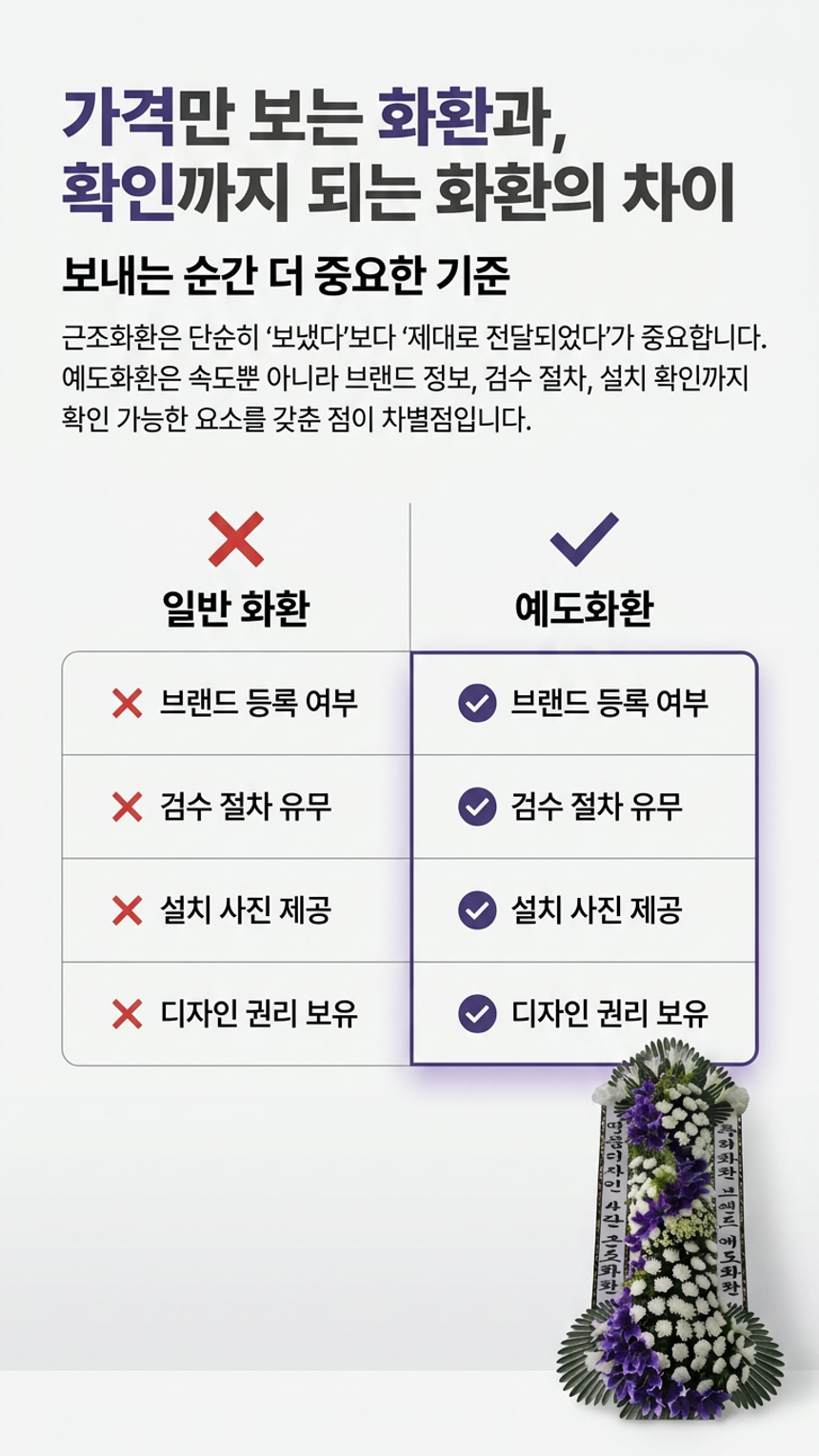 예도화환 빈소 입구에 정돈되어 설치된 고급 일반 근조화환 예시 사진