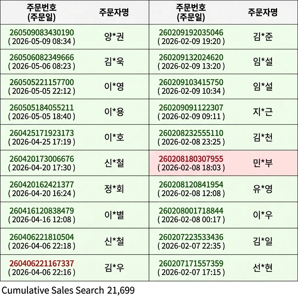 개업축하화환 3단 고급형 - 프랜차이즈·대형매장 누적 판매 증명 (네이버 스마트스토어 등 외부 출처)